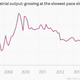 Image for article titled When it comes to a China growth slowdown, bad news is actually good news